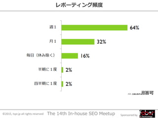 Sponsored by©2015, tspr.jp all rights reserved The 14th In-house SEO Meetup
レポーティング頻度
※複数回答可
 