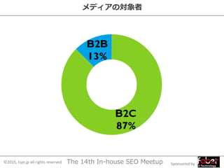 Sponsored by©2015, tspr.jp all rights reserved The 14th In-house SEO Meetup
メディアの対象者
 