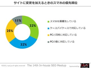 Sponsored by©2015, tspr.jp all rights reserved The 14th In-house SEO Meetup
サイトに変更を加えるときのスマホの優先順位
 