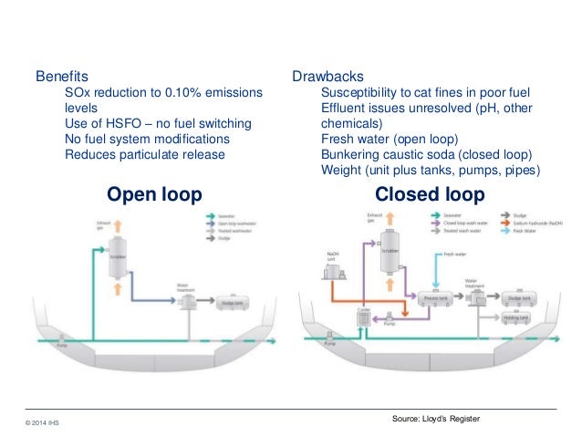 Advantages of open outcry trading system