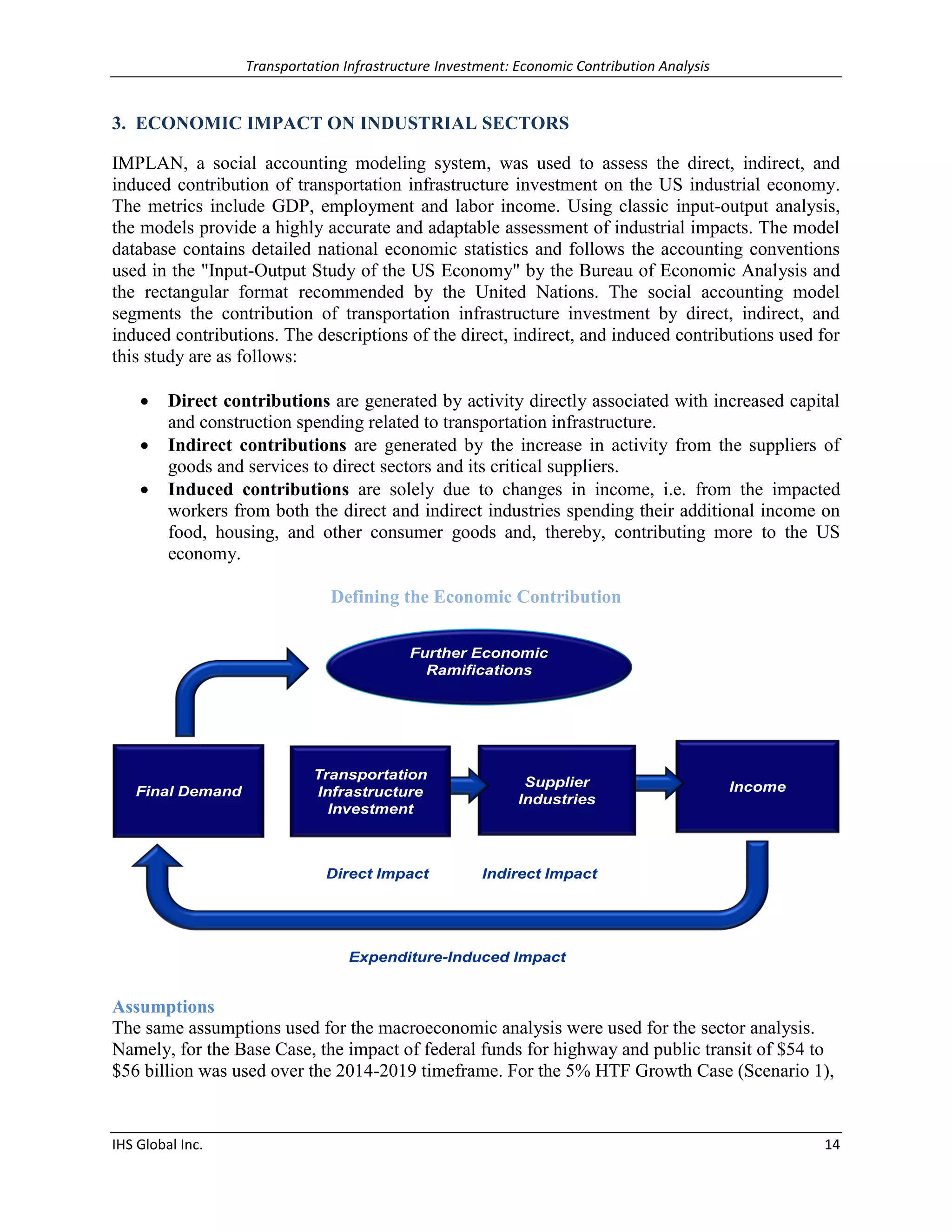 Transportation Infrastructure Investment: Economic Contribution Analysis 
IHS Global Inc. 14 
3. ECONOMIC IMPACT ON INDUSTRIAL SECTORS 
IMPLAN, a social accounting modeling system, was used to assess the direct, indirect, and induced contribution of transportation infrastructure investment on the US industrial economy. The metrics include GDP, employment and labor income. Using classic input-output analysis, the models provide a highly accurate and adaptable assessment of industrial impacts. The model database contains detailed national economic statistics and follows the accounting conventions used in the "Input-Output Study of the US Economy" by the Bureau of Economic Analysis and the rectangular format recommended by the United Nations. The social accounting model segments the contribution of transportation infrastructure investment by direct, indirect, and induced contributions. The descriptions of the direct, indirect, and induced contributions used for this study are as follows: 
 Direct contributions are generated by activity directly associated with increased capital and construction spending related to transportation infrastructure. 
 Indirect contributions are generated by the increase in activity from the suppliers of goods and services to direct sectors and its critical suppliers. 
 Induced contributions are solely due to changes in income, i.e. from the impacted workers from both the direct and indirect industries spending their additional income on food, housing, and other consumer goods and, thereby, contributing more to the US economy. 
Defining the Economic Contribution 
Assumptions 
The same assumptions used for the macroeconomic analysis were used for the sector analysis. Namely, for the Base Case, the impact of federal funds for highway and public transit of $54 to $56 billion was used over the 2014-2019 timeframe. For the 5% HTF Growth Case (Scenario 1), 
IncomeExpenditure-Induced ImpactSupplier IndustriesTransportation Infrastructure InvestmentFinal DemandFurtherEconomic RamificationsDirect Impact Indirect Impact  