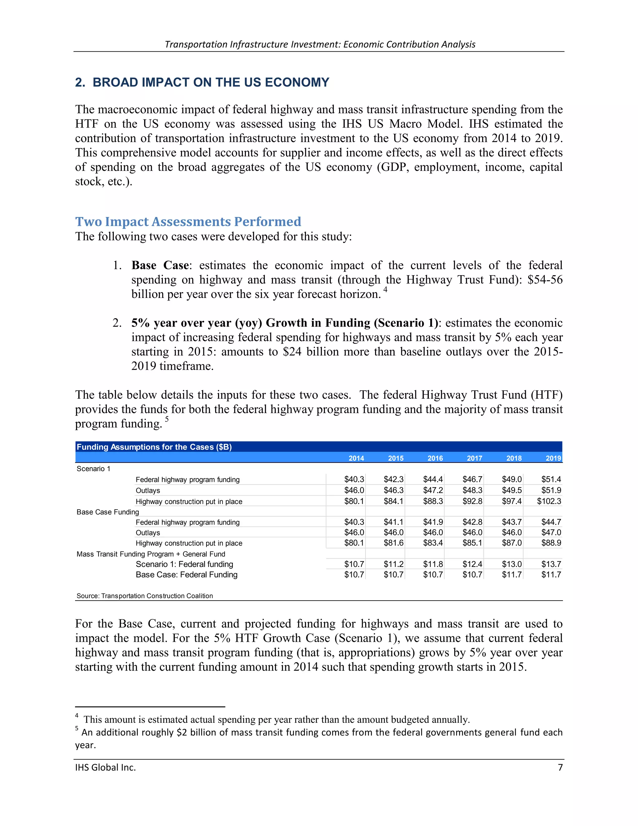 Transportation Infrastructure Investment: Economic Contribution Analysis 
IHS Global Inc. 7 
2. BROAD IMPACT ON THE US ECONOMY 
The macroeconomic impact of federal highway and mass transit infrastructure spending from the HTF on the US economy was assessed using the IHS US Macro Model. IHS estimated the contribution of transportation infrastructure investment to the US economy from 2014 to 2019. This comprehensive model accounts for supplier and income effects, as well as the direct effects of spending on the broad aggregates of the US economy (GDP, employment, income, capital stock, etc.). 
Two Impact Assessments Performed 
The following two cases were developed for this study: 
1. Base Case: estimates the economic impact of the current levels of the federal spending on highway and mass transit (through the Highway Trust Fund): $54-56 billion per year over the six year forecast horizon. 4 
2. 5% year over year (yoy) Growth in Funding (Scenario 1): estimates the economic impact of increasing federal spending for highways and mass transit by 5% each year starting in 2015: amounts to $24 billion more than baseline outlays over the 2015- 2019 timeframe. 
The table below details the inputs for these two cases. The federal Highway Trust Fund (HTF) provides the funds for both the federal highway program funding and the majority of mass transit program funding. 5 
For the Base Case, current and projected funding for highways and mass transit are used to impact the model. For the 5% HTF Growth Case (Scenario 1), we assume that current federal highway and mass transit program funding (that is, appropriations) grows by 5% year over year starting with the current funding amount in 2014 such that spending growth starts in 2015. 
4 This amount is estimated actual spending per year rather than the amount budgeted annually. 
5 An additional roughly $2 billion of mass transit funding comes from the federal governments general fund each year. 
Funding Assumptions for the Cases ($B) 201420152016201720182019Scenario 1Federal highway program funding$40.3$42.3$44.4$46.7$49.0$51.4Outlays$46.0$46.3$47.2$48.3$49.5$51.9Highway construction put in place$80.1$84.1$88.3$92.8$97.4$102.3Base Case FundingFederal highway program funding$40.3$41.1$41.9$42.8$43.7$44.7Outlays$46.0$46.0$46.0$46.0$46.0$47.0Highway construction put in place$80.1$81.6$83.4$85.1$87.0$88.9Mass Transit Funding Program + General FundScenario 1: Federal funding$10.7$11.2$11.8$12.4$13.0$13.7Base Case: Federal Funding$10.7$10.7$10.7$10.7$11.7$11.7Source: Transportation Construction Coalition  