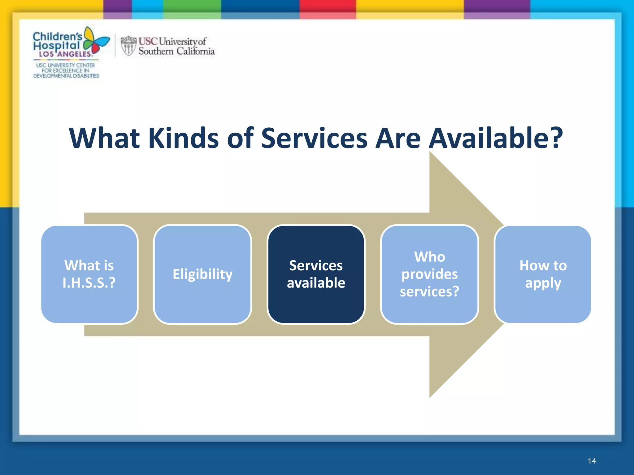 14
What is
I.H.S.S.?
Eligibility
Services
available
Who
provides
services?
How to
apply
What Kinds of Services Are Available?
 