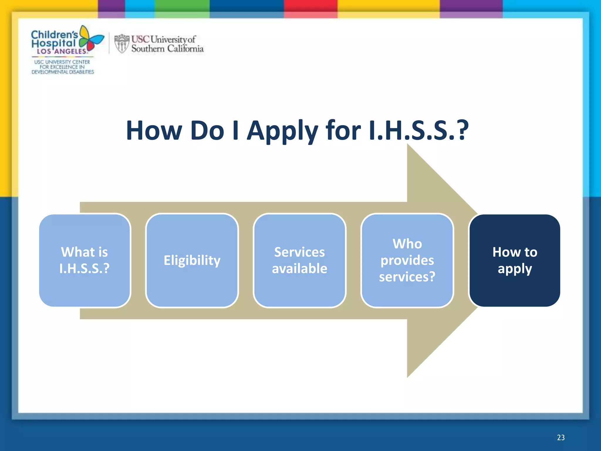 23
What is
I.H.S.S.?
Eligibility
Services
available
Who
provides
services?
How to
apply
How Do I Apply for I.H.S.S.?
 