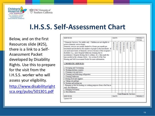 Ihss Hours Chart