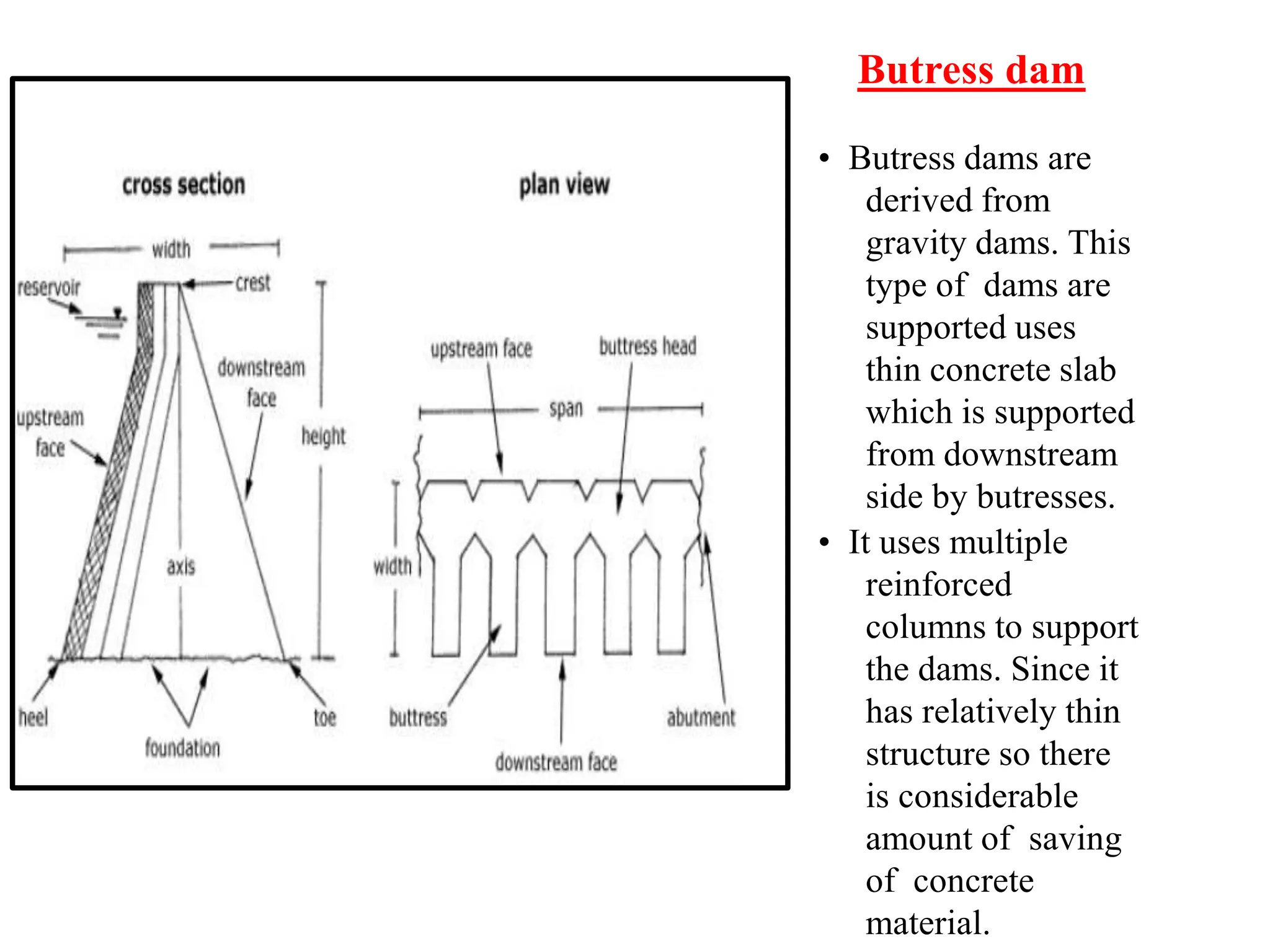 Butress dam
• Butress dams are
derived from
gravity dams. This
type of dams are
supported uses
thin concrete slab
which is supported
from downstream
side by butresses.
• It uses multiple
reinforced
columns to support
the dams. Since it
has relatively thin
structure so there
is considerable
amount of saving
of concrete
material.
 
