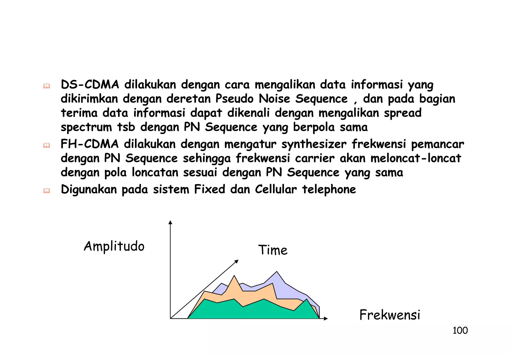 Frequency Modulation (FM)