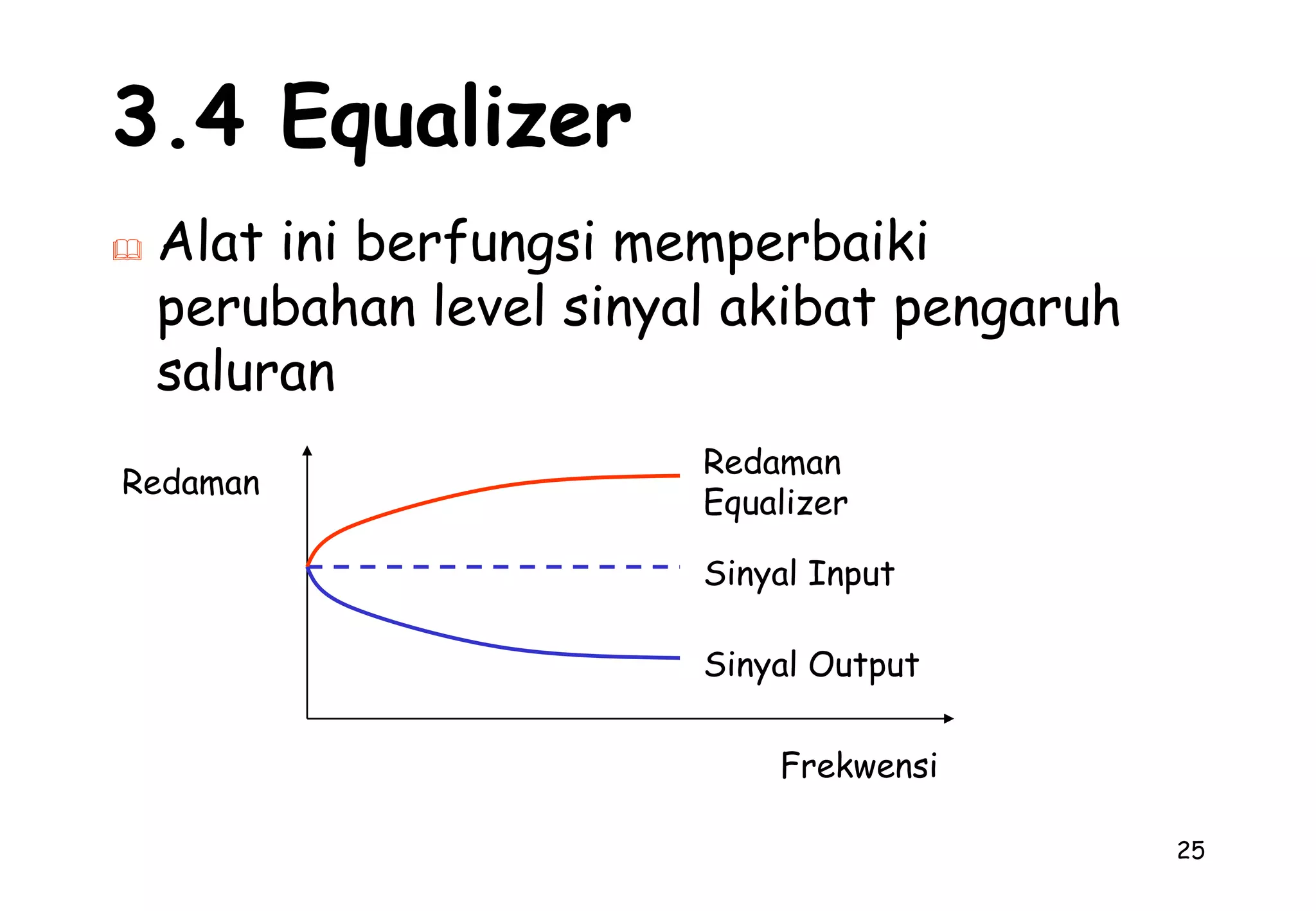 Pergeseran Pulsa (Jitter)82.1 Daya (Power) (P)adalah suatu besaran keluaran sinyal, yang dihasilkan oleh suatu perangkat dan dinyatakan dalam satuan Watt (W) atau desiBelWatt (dBW)