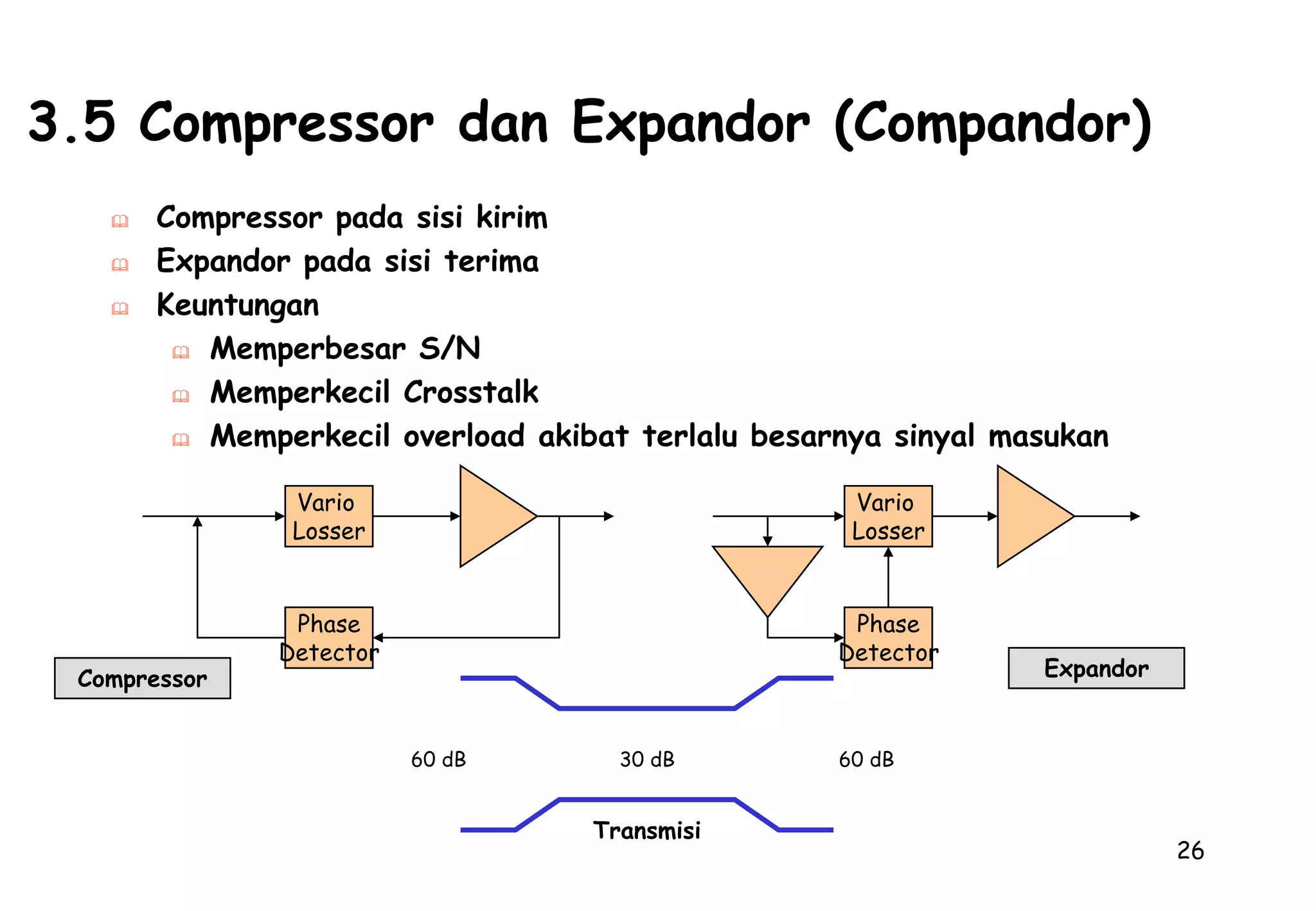 	P (Watt) = E(Volt) x I(Amp)