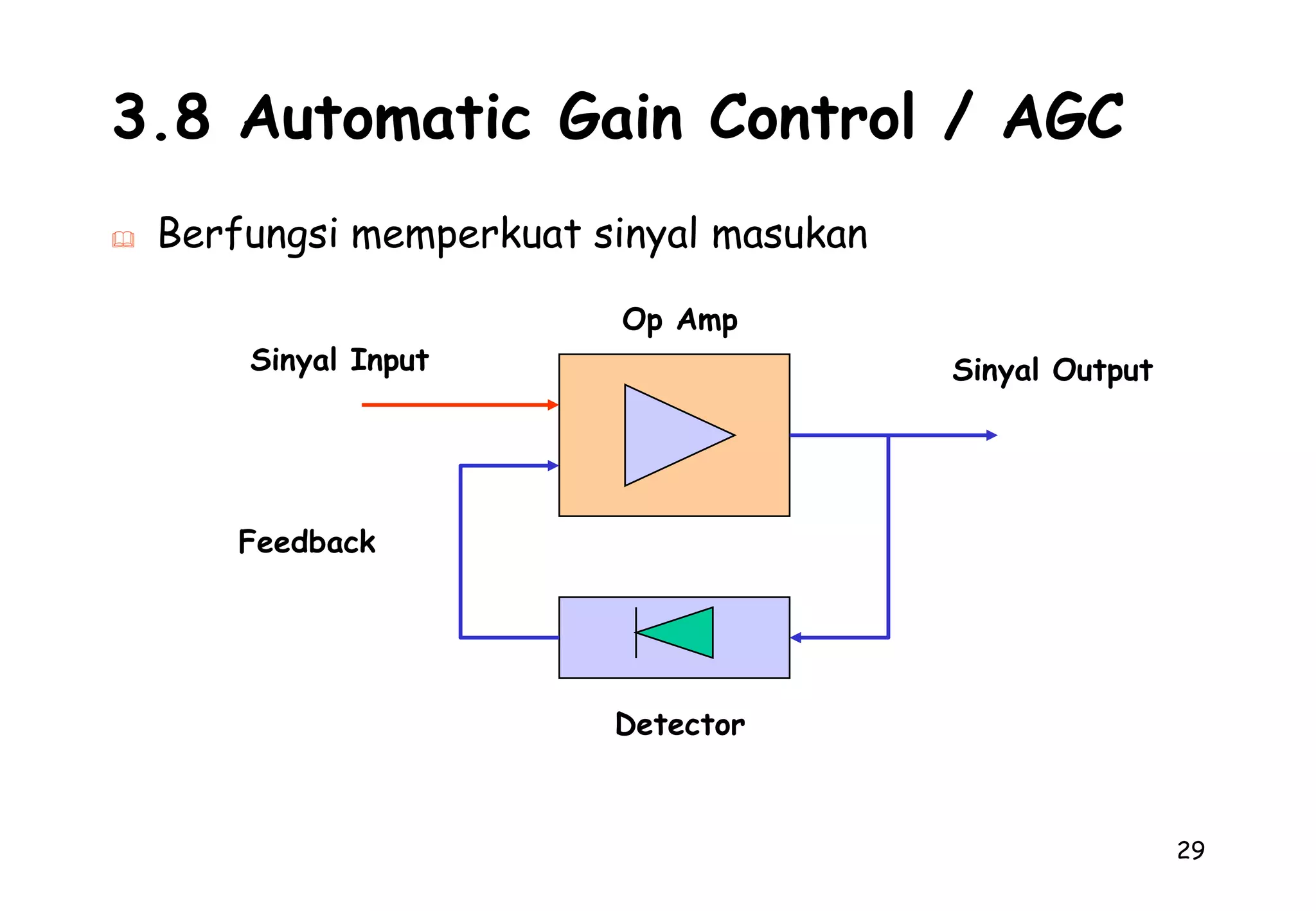 	P (dbW) = 10 Log P/(1 Watt)