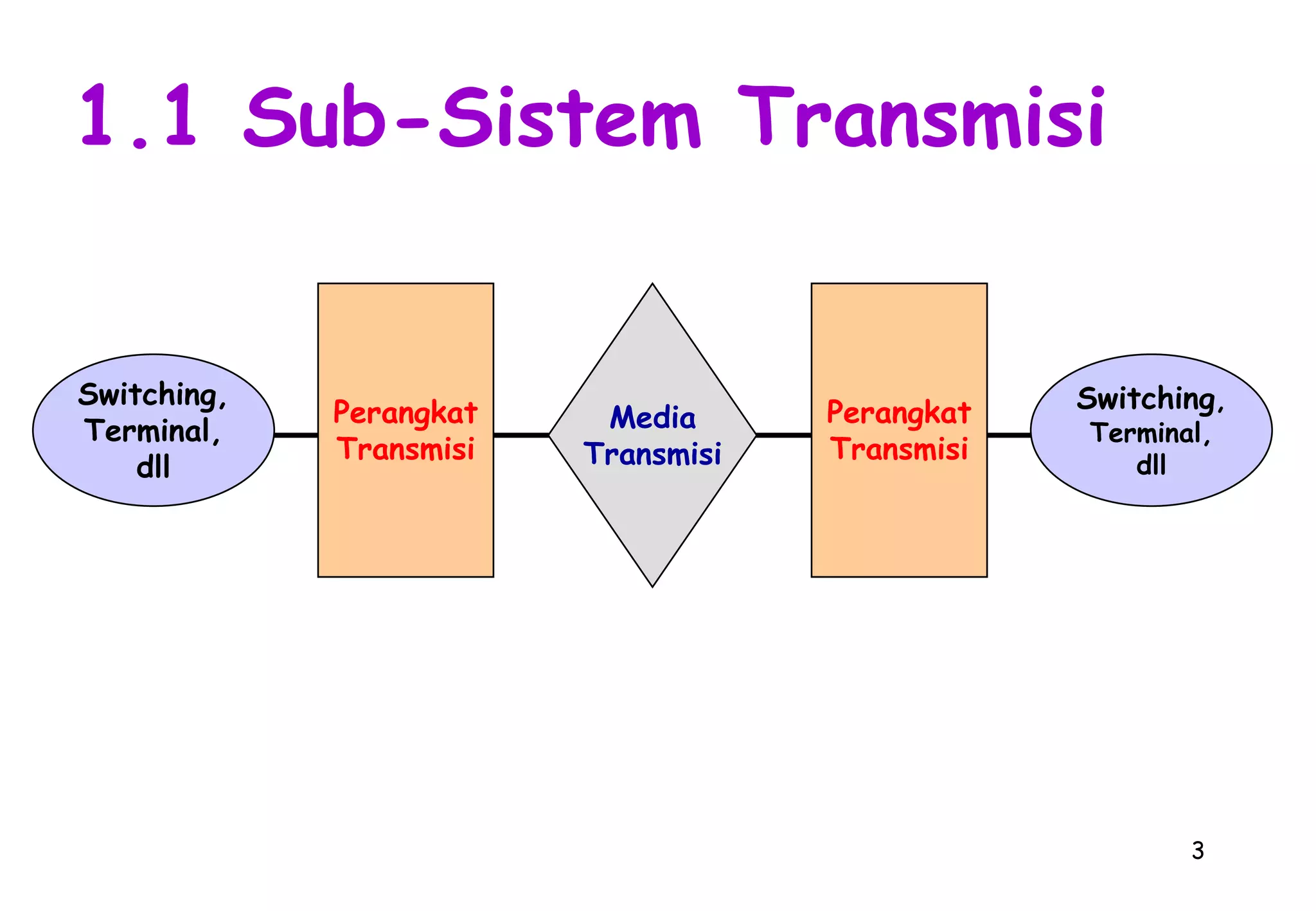 Kawat tanpa pelindung