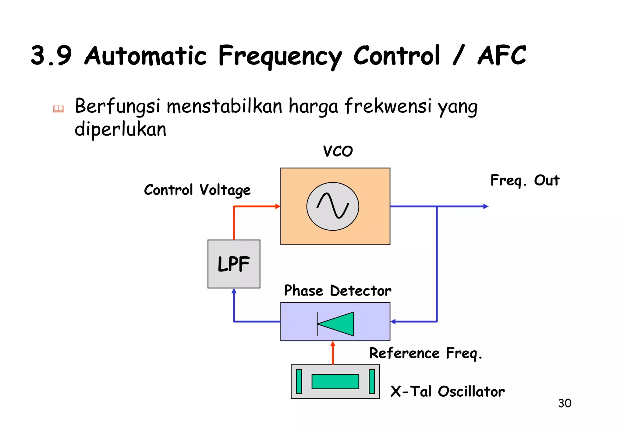 	P (dBm) = 10 Log p/(1 mWatt)92.2 Penguatan (Gain) (G)adalah suatu besaran yang dihasilkan oleh perbandingan antara besar sinyal masukan dan sinyal keluaran dalam bilangan Logaritmis 10 dengan satuan dB , dimana sinyal keluar lebih besar dari sinyal masuk