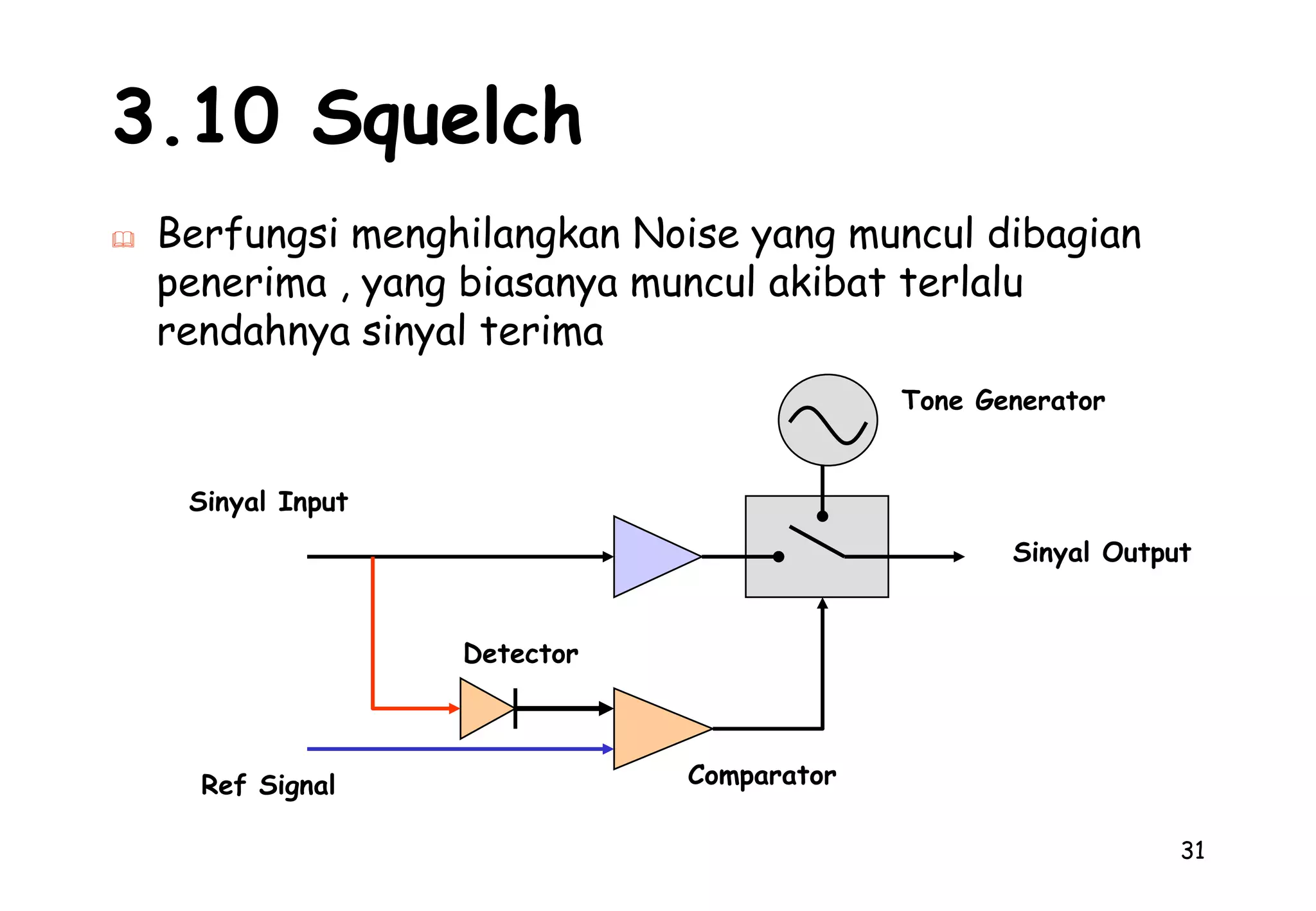 P (in) = 20 mW ; P (out) = 1000 mW