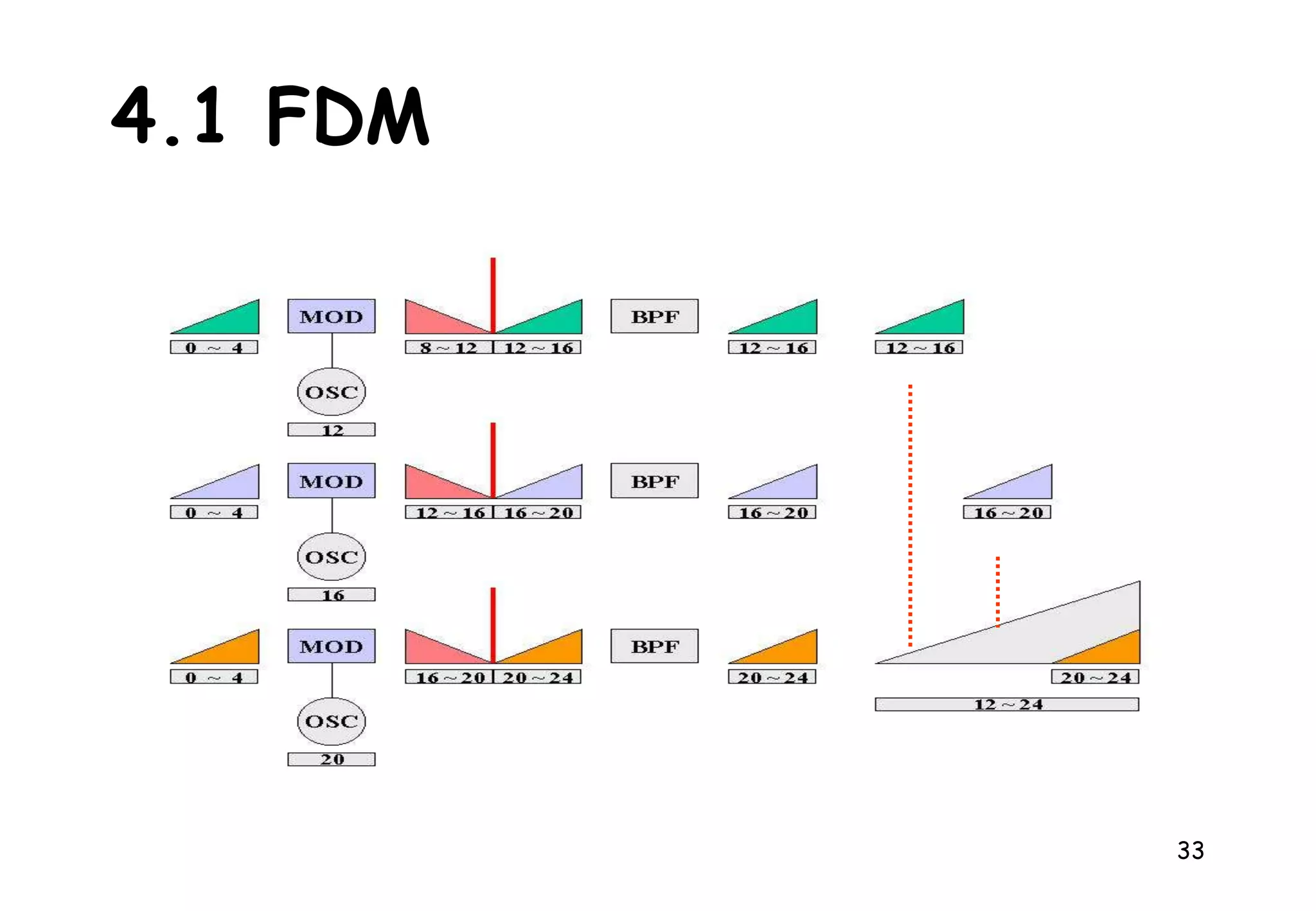 G = 16,99 dB                     AmplifierP InP Out20 mW1000 mWG = 16,99 dB