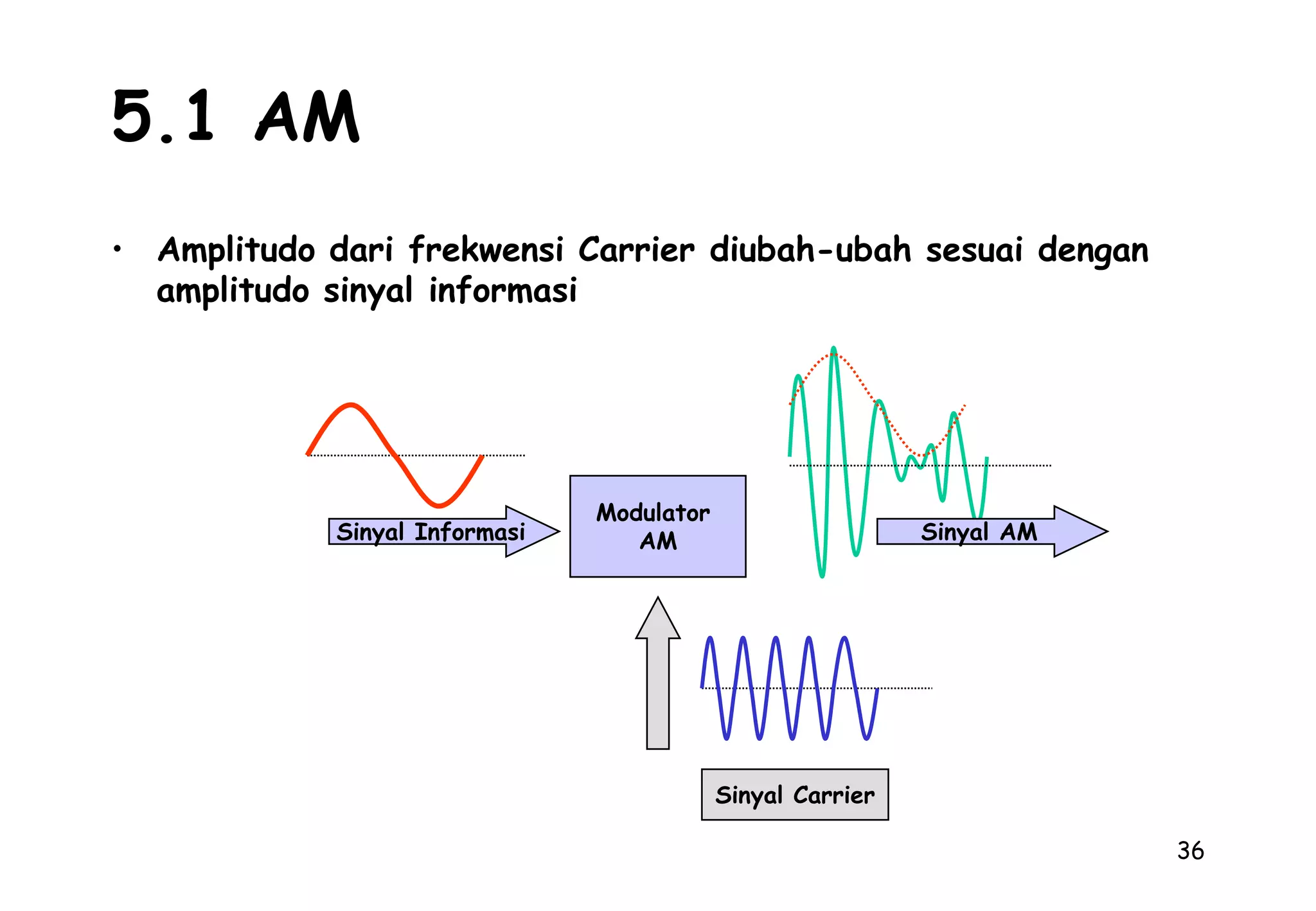 A = 10 Log P(in)/P(out)  dB