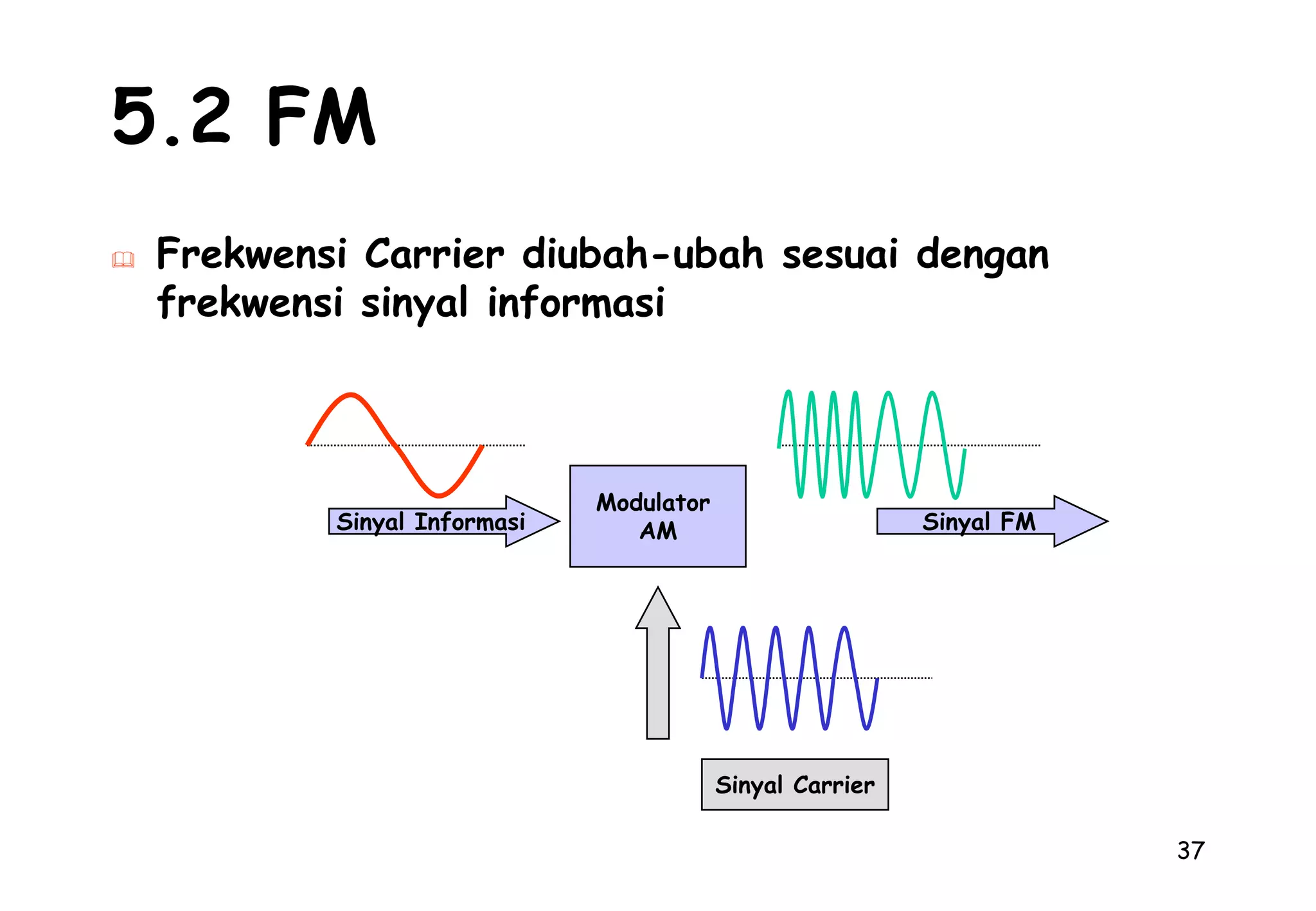 A = 6,99 dBP InP Out100 mW20 mWA = 6,99 dB