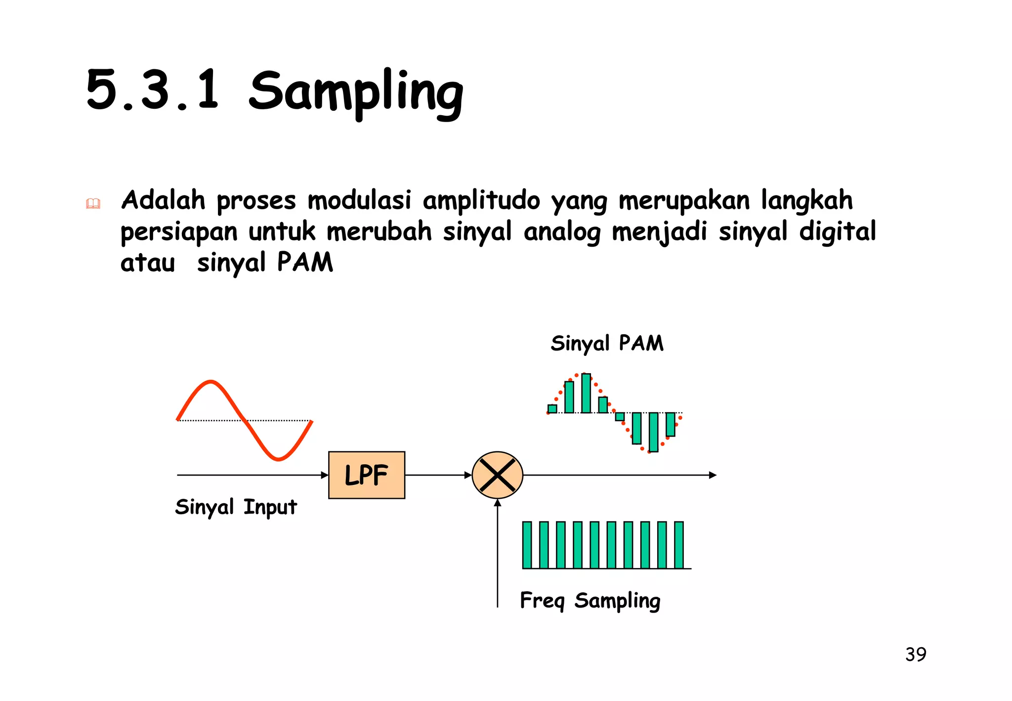Gambar dibawah menunjukkan lebar dari suatu sinyal informasi yang menduduki bidang frekwensi 300 Hz s/d 3.400 HzF=300 HzF=3400 HzBandwidth = 3.400 - 300 = 3.100 Hz122.5 Noiseadalah sinyal yang tidak diinginkan yang selalu	timbul dalam sebuah proses sistem transmisiInternal Noise