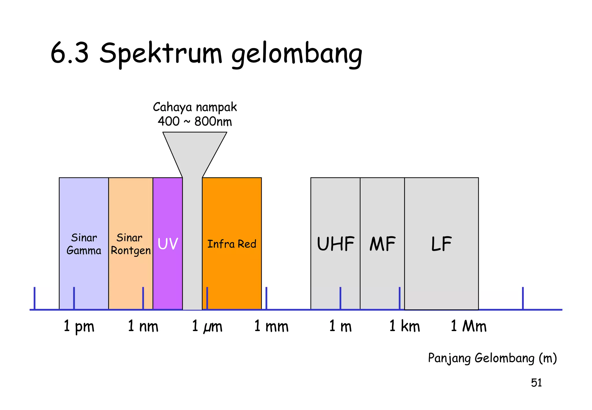 Satuannya : UI (Unit Interval)PosisiNormalFreq JitterHzAmplitudoJitterUIClock