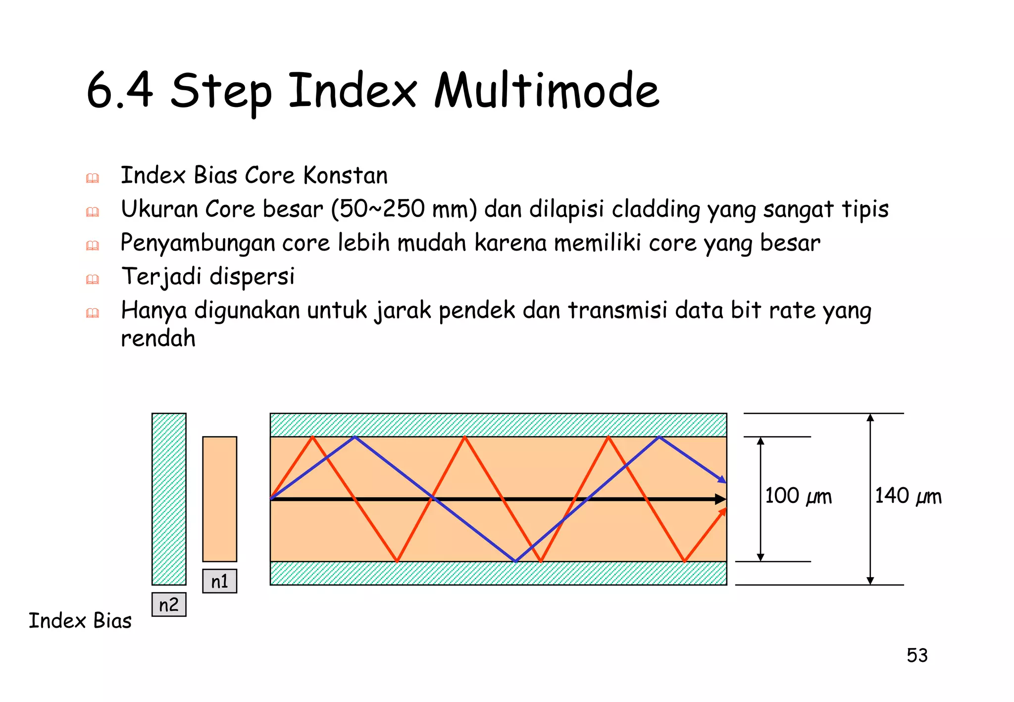 adalah suatu besaran daya di titik tertentu dibandingkan dengan besaran daya referensi yang telah ditentukan