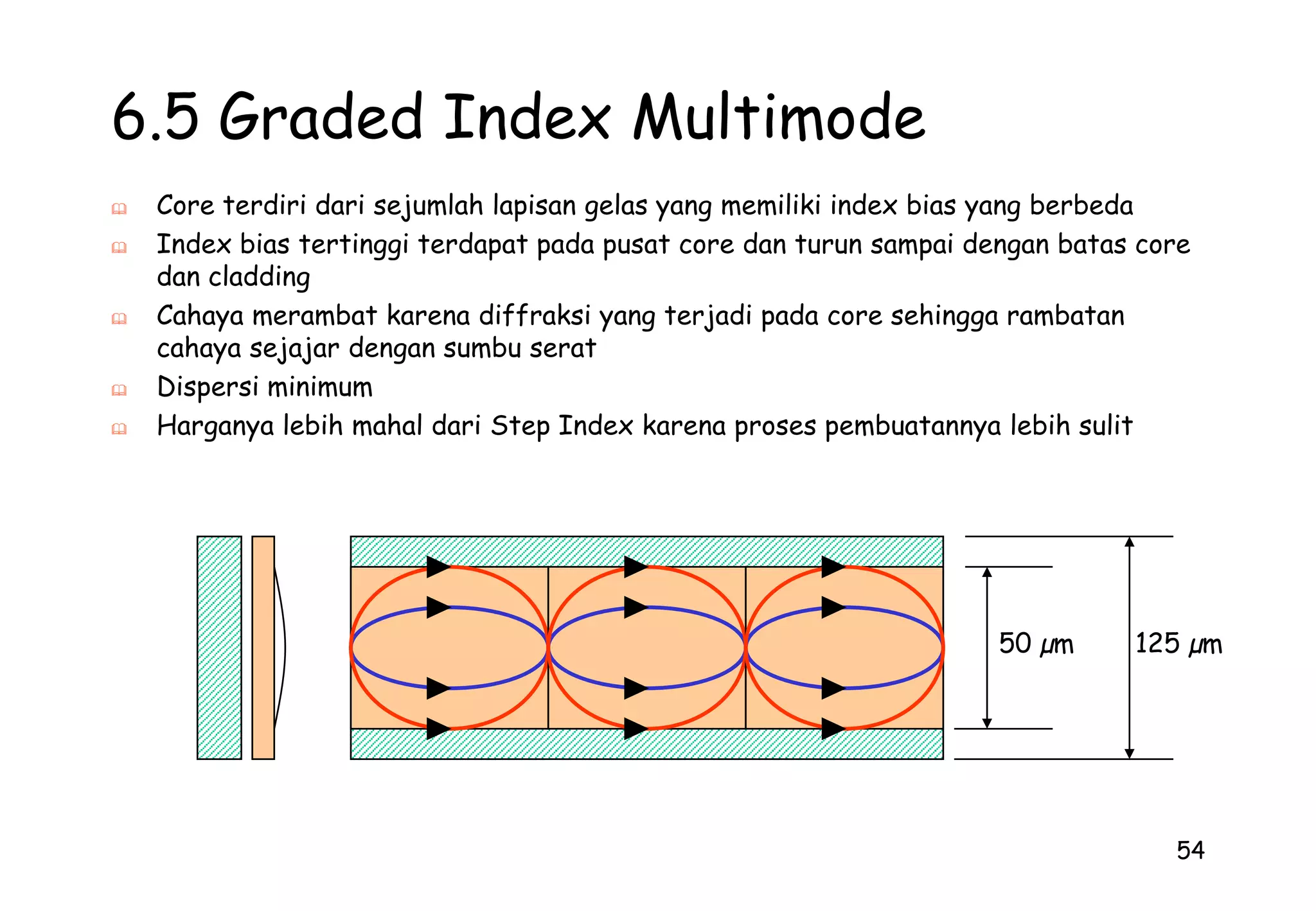 Pr (dBr) = 10 log Pr/Pref