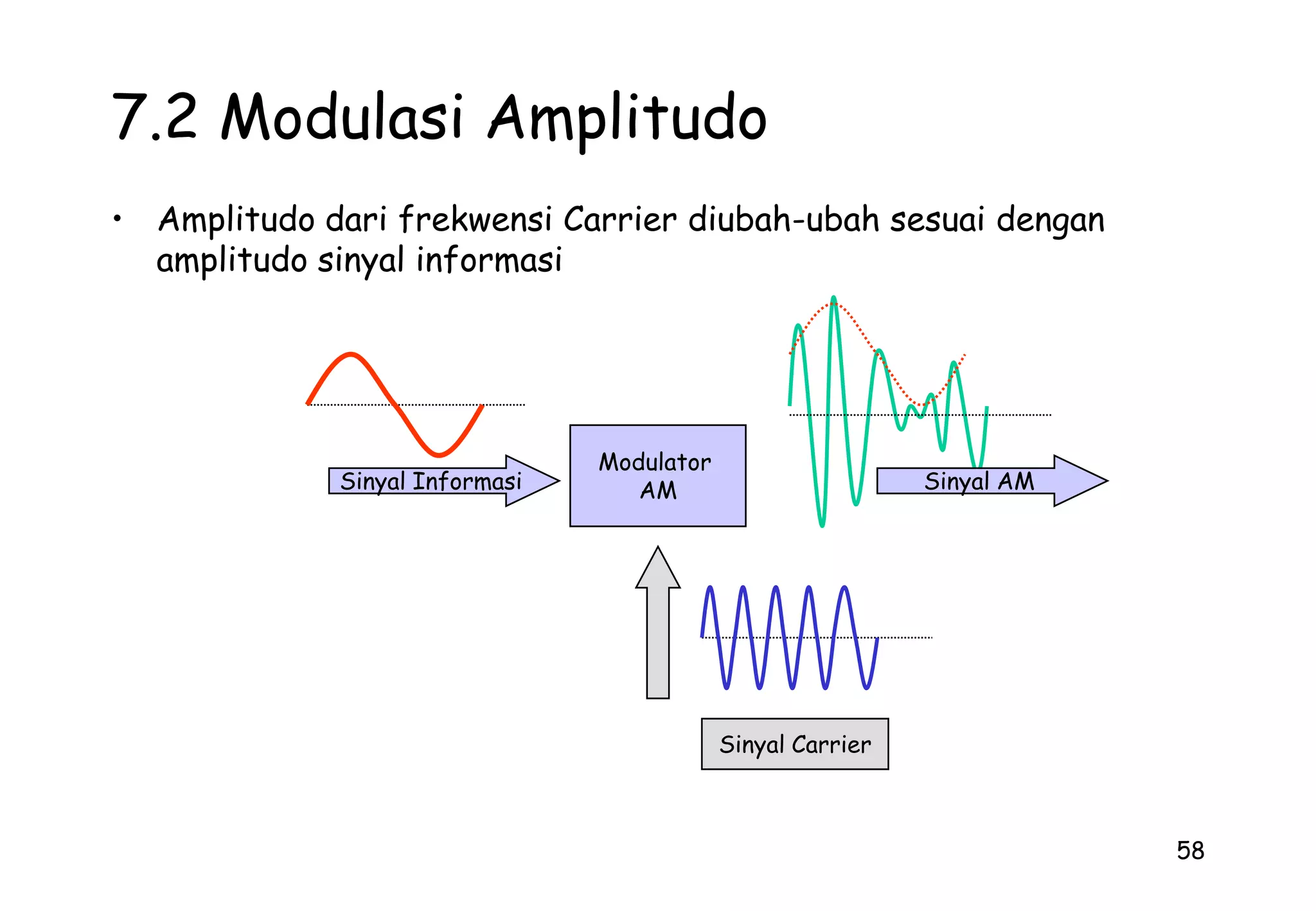 213. Komponen TransmisiHybrid
