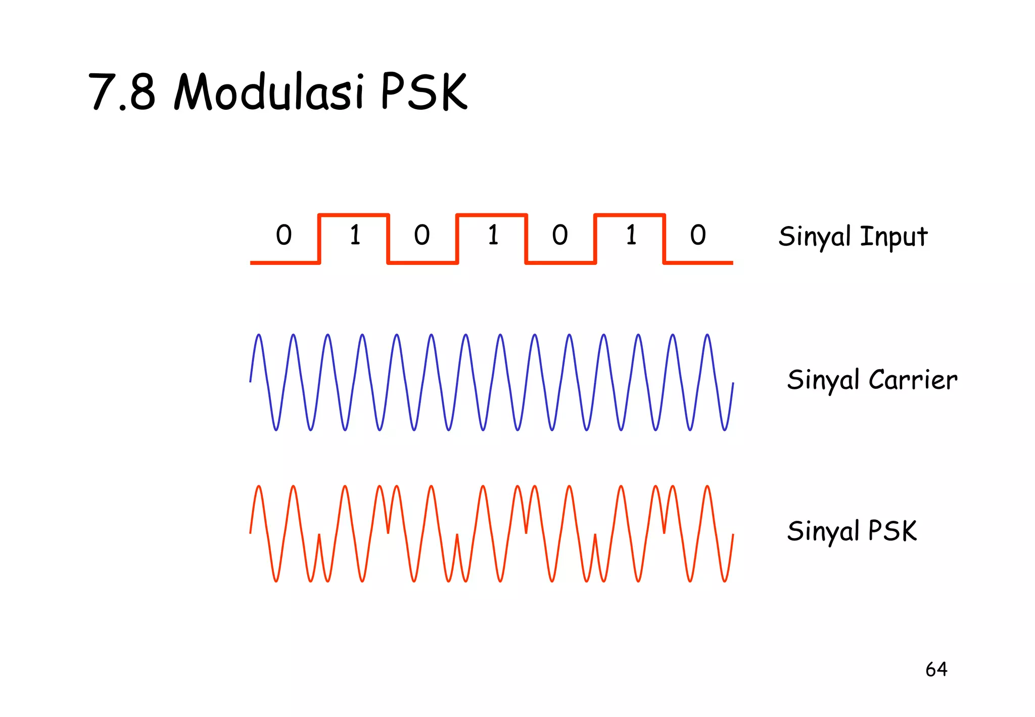 Pre-Emphasis & De-Emphasis