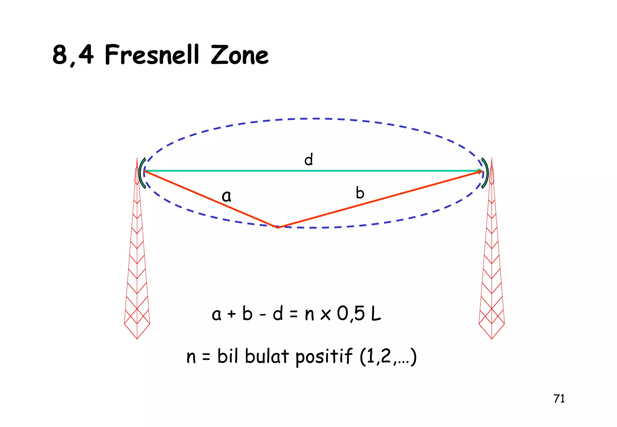 BPF = Band Pass Filter