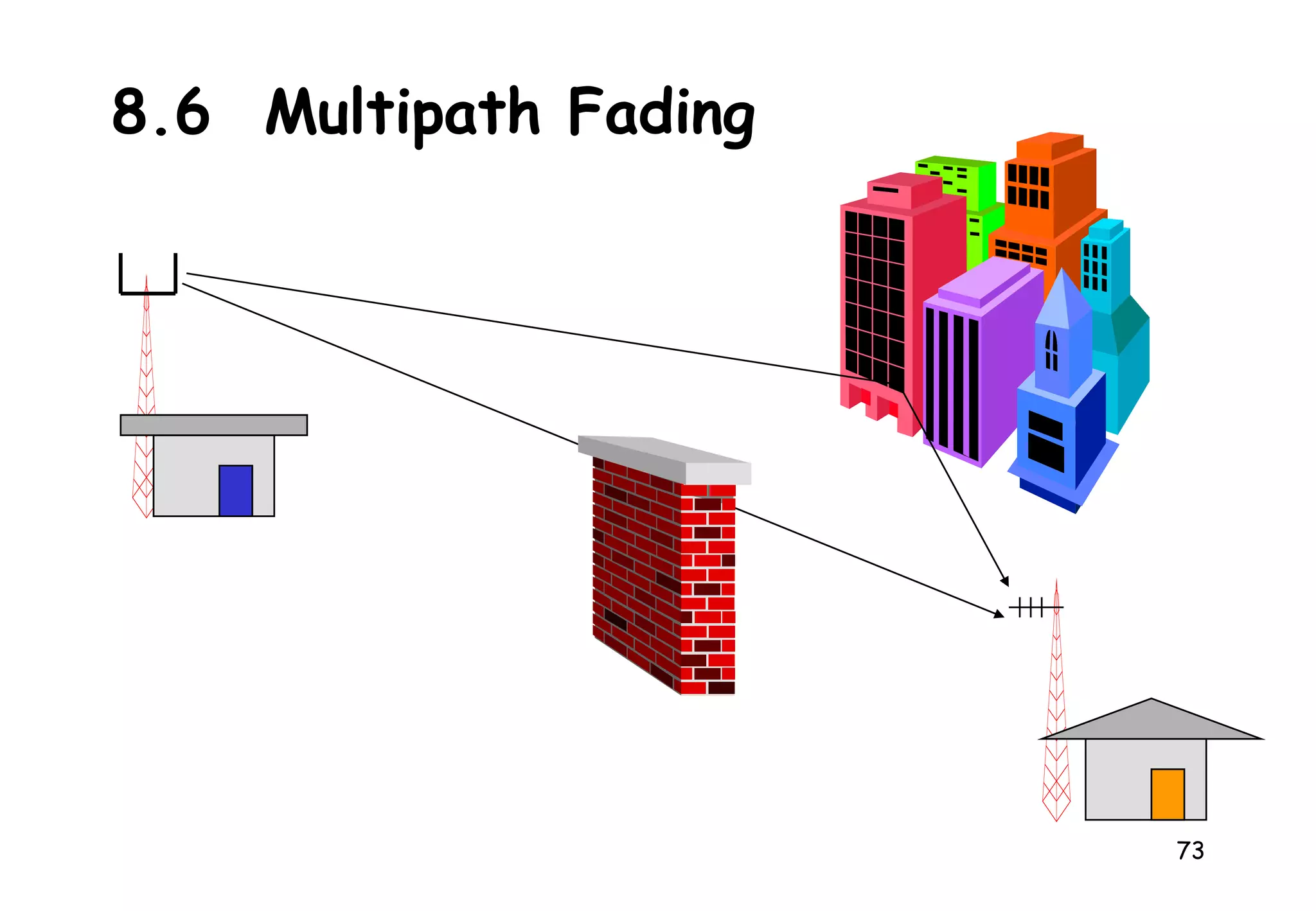 24P InP InP Out3.3 Peredam (Attenuator)alat ini berfungsi sebagai peredam sinyal yang dilalukan pada sebuah sistem transmisi