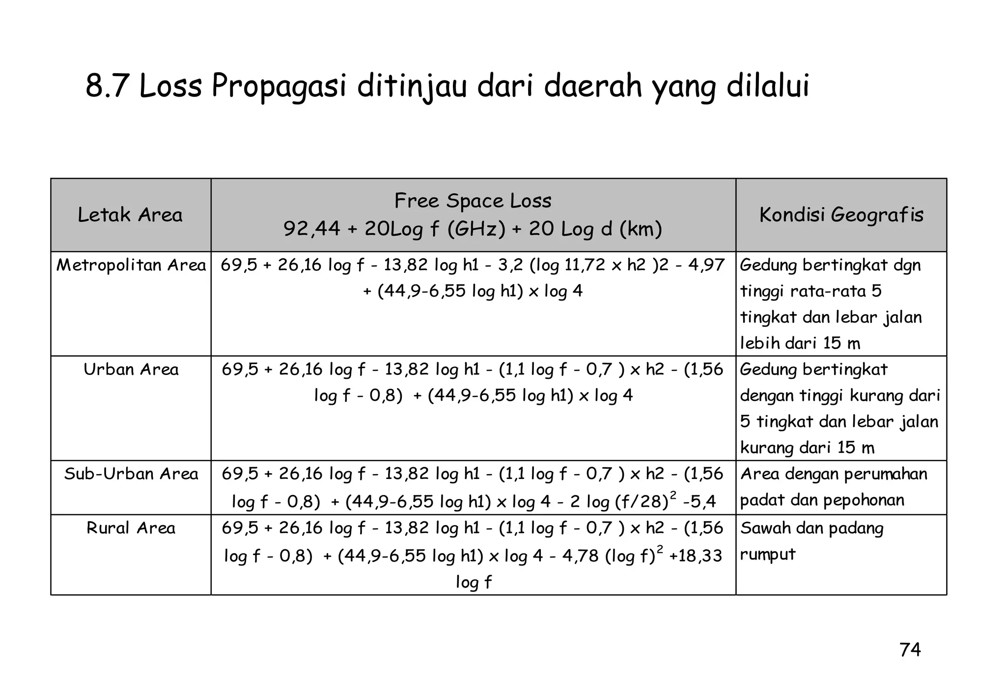 PAD (Peredam dengan besaran tetap)