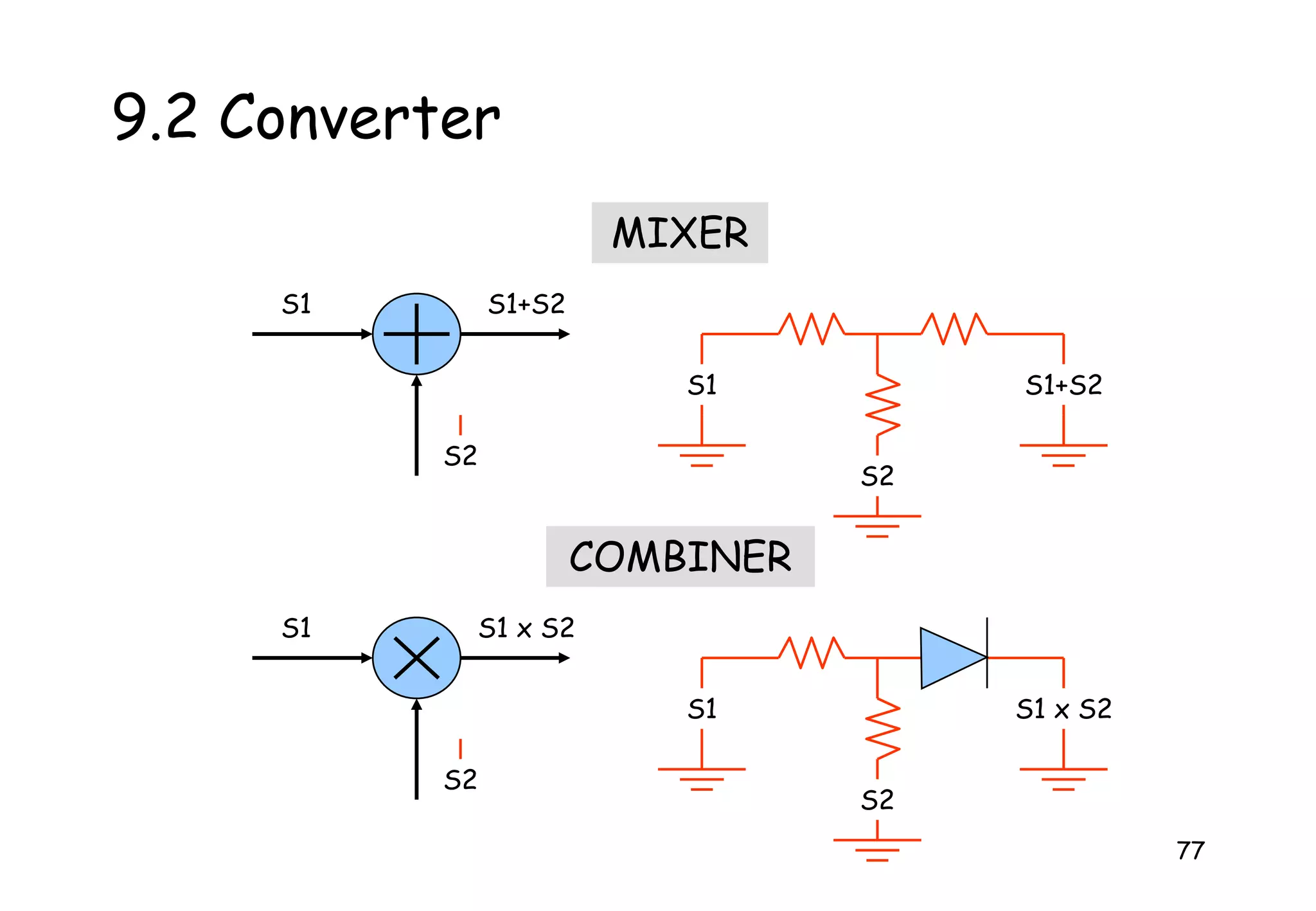 263.5 Compressor dan Expandor (Compandor)Compressor pada sisi kirim