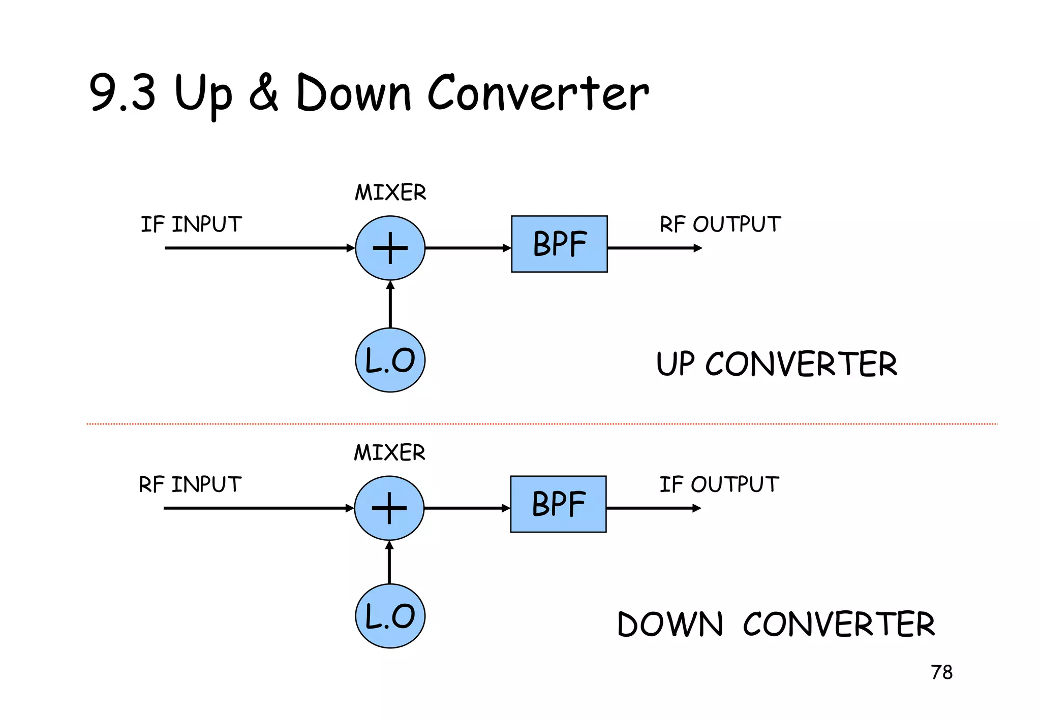 Expandor pada sisi terima