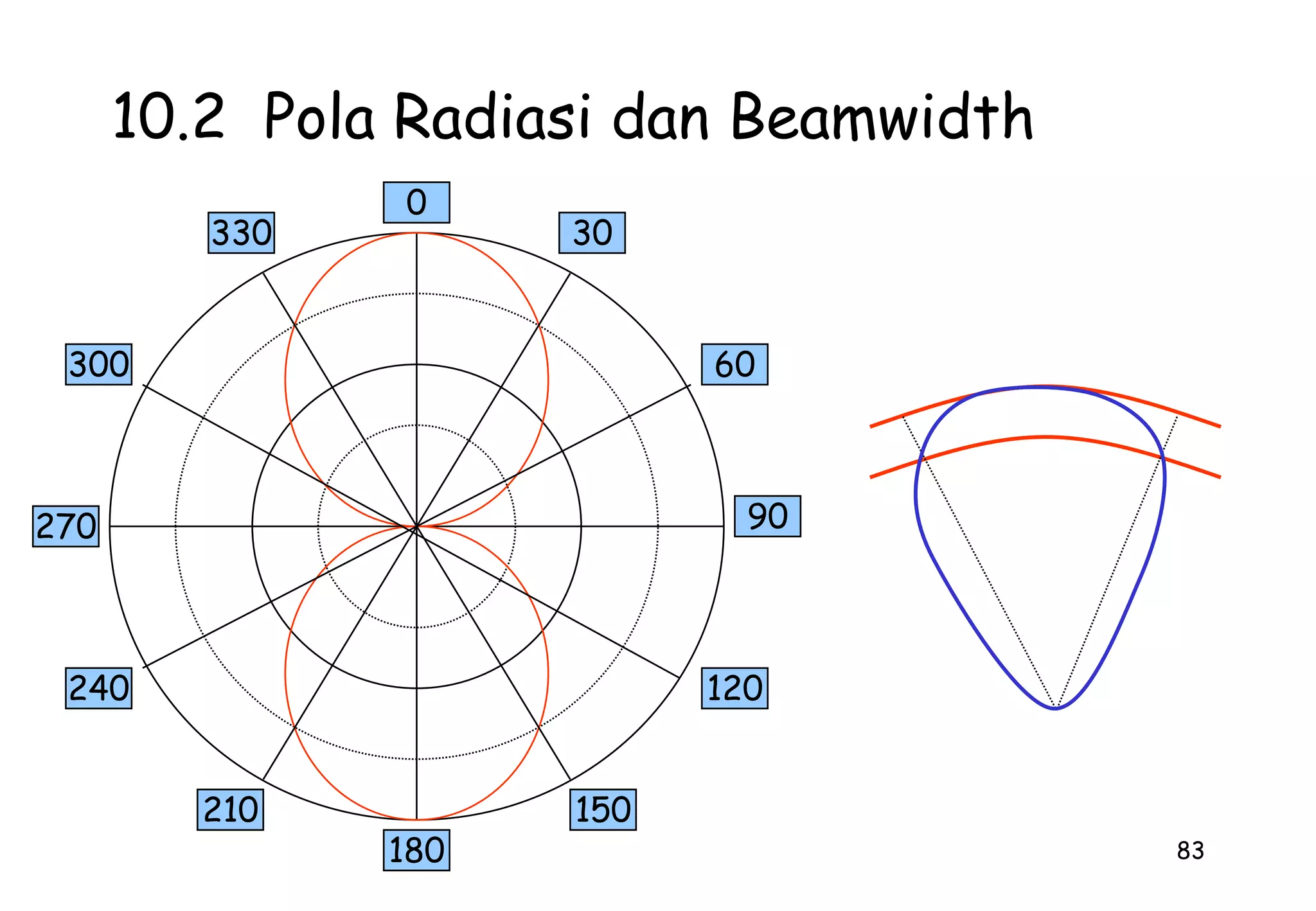 273.6 Echo Suppressor & Echo CancellerBerpengaruh memperkecil pengaruh gema pada komunikasi suara