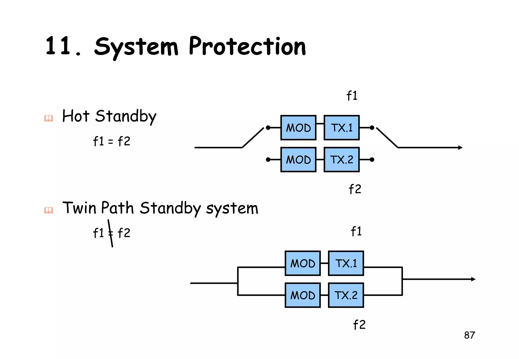 Waktu Konfergensi 28AADe-EmphasisPre-Emphasisff3.7 Pre-Emphasis & De-EmphasisBerfungsi menjaga agar S/N berharga sama pada sistim transmisi berpita lebar 