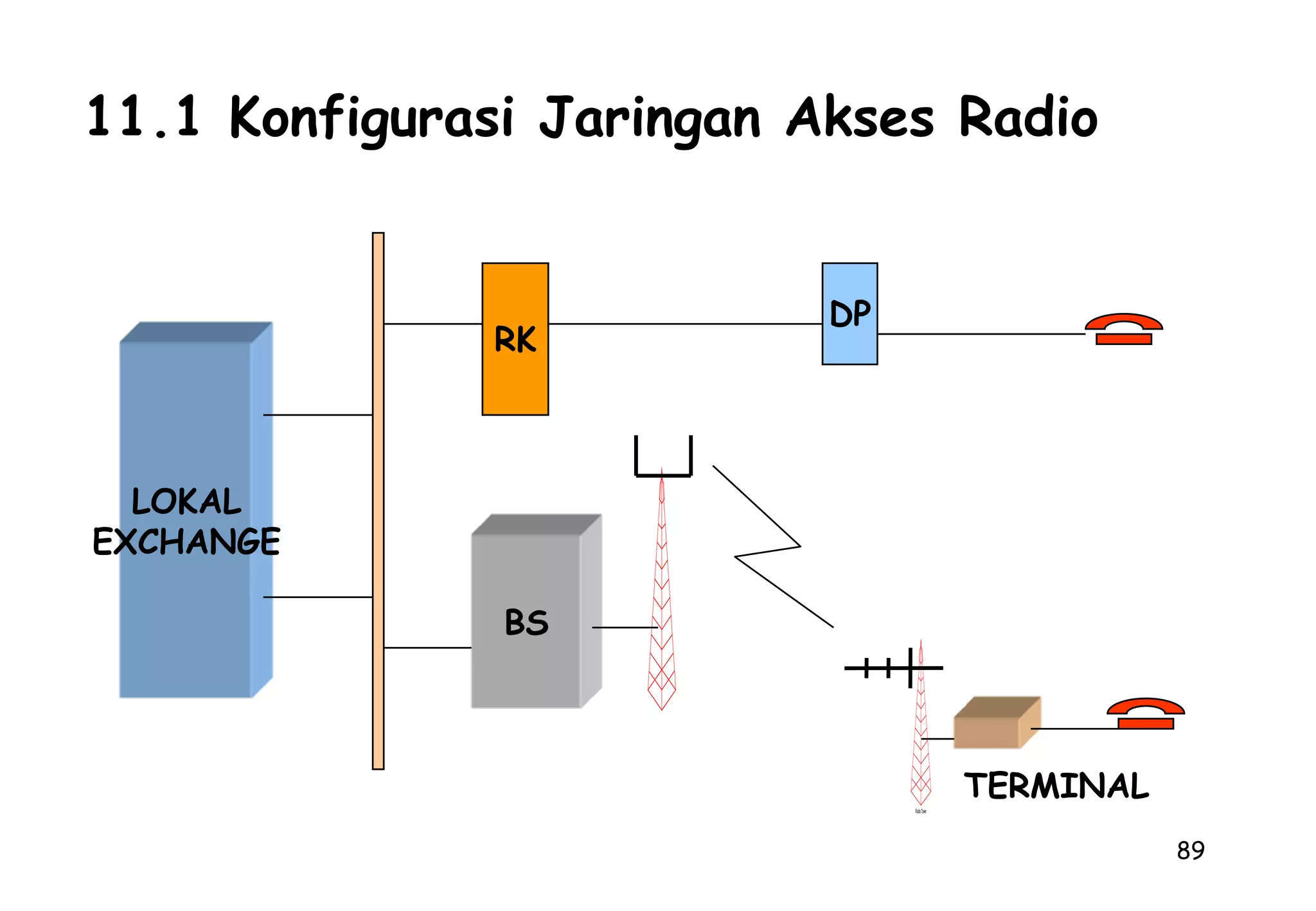 Pre-Emphasis dipasang pada bagian kirim