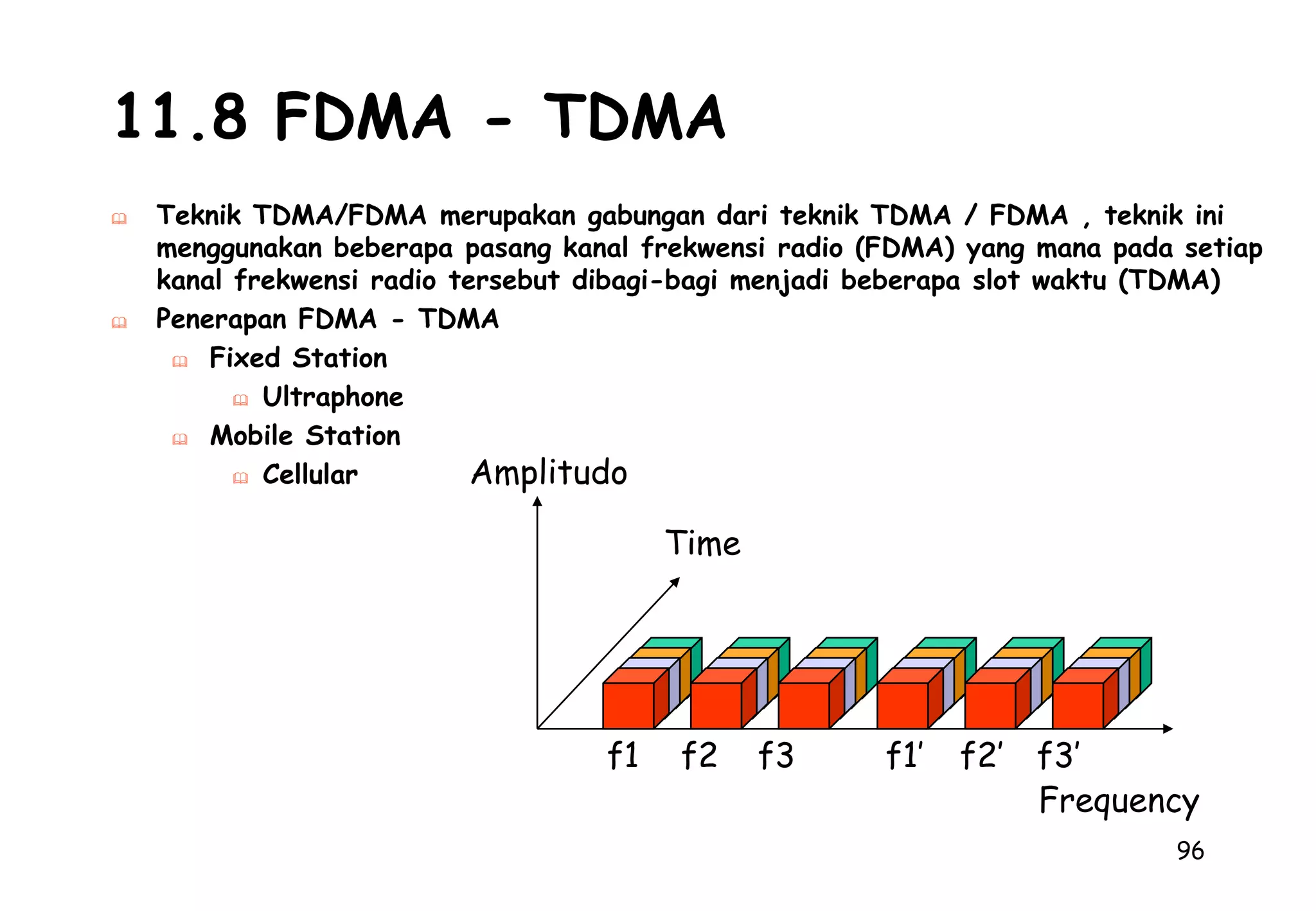 TDM (Time Division Multiplex)334.1 FDM