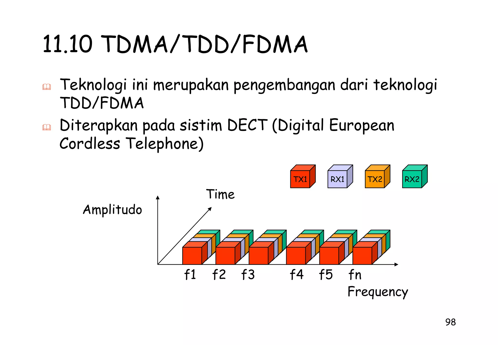 355. ModulasiAdalah proses perubahan sinyal masukan menjadi sinyal lain agar memudahkan proses transmisi