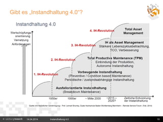 Gibt es „Instandhaltung 4.0“?
14.04.2014 Instandhaltung 4.0 10
Quelle (mit freundlicher Genehmigung): Prof. Lennart Brumby, Duale Hochschule Baden-Württemberg Mannheim – Remote Service Forum (Feb. 2014)
 
