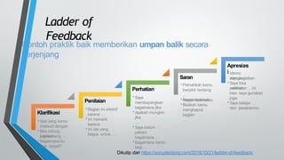 IHT_Asesmen Diagnostik, Formatif dan Sumatif.pptx