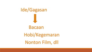Ide/Gagasan
Bacaan
Hobi/Kegemaran
Nonton Film, dll
 