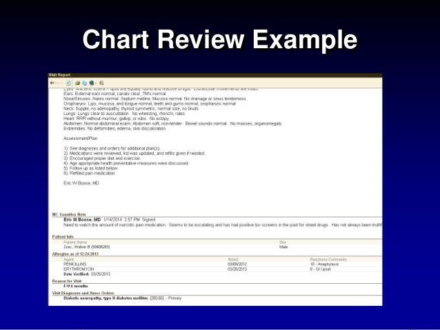 Patient Chart Review Example