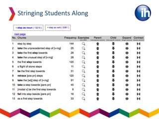 Stringing Students Along
 