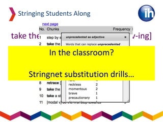 Stringing Students Along
take the unprecedented step of [v-ing]
Clicking on unprecedented reveals:
In the classroom?
Stringnet substitution drills…
 