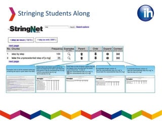Stringing Students Along
 