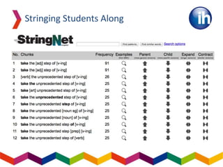 Stringing Students Along
take the unprecedented step of [v-ing]
Clicking on Parent:
 