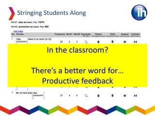 Stringing Students Along
In the classroom?
There’s a better word for…
Productive feedback
 