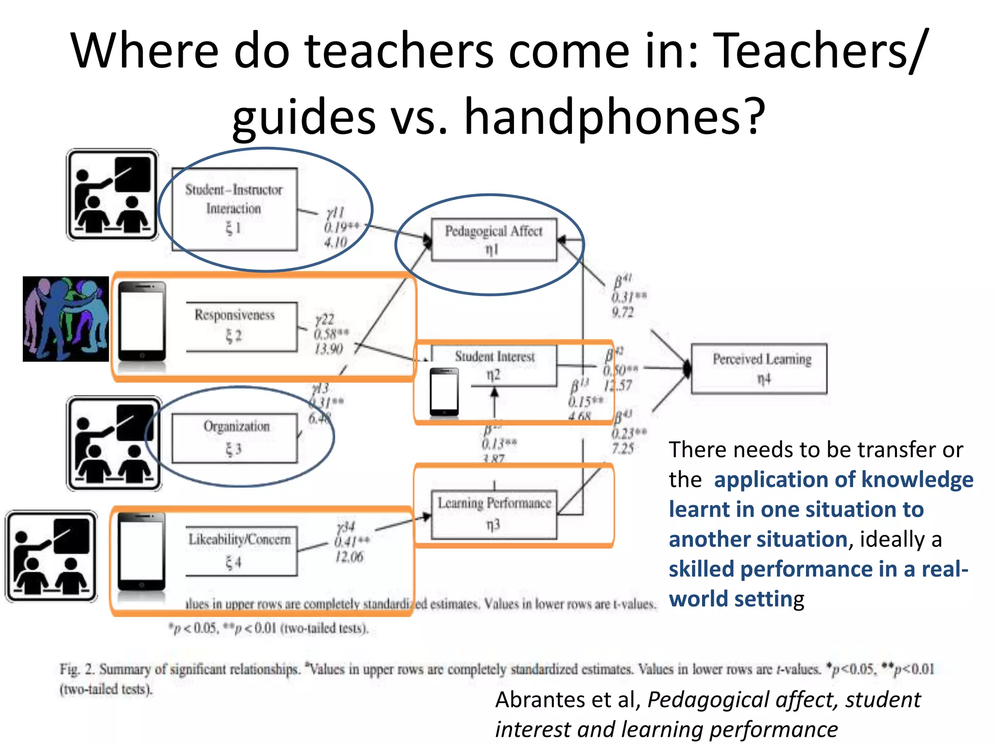 Where do teachers come in: Teachers/
guides vs. handphones?
Abrantes et al, Pedagogical affect, student
interest and learning performance
There needs to be transfer or
the application of knowledge
learnt in one situation to
another situation, ideally a
skilled performance in a real-
world setting
 