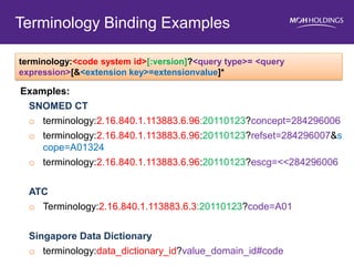 Terminology Binding Examples 
Examples: 
SNOMED CT 
oterminology:2.16.840.1.113883.6.96:20110123?concept=284296006 
oterminology:2.16.840.1.113883.6.96:20110123?refset=284296007&scope=A01324 
oterminology:2.16.840.1.113883.6.96:20110123?escg=<<284296006 
ATC 
oTerminology:2.16.840.1.113883.6.3:20110123?code=A01 
Singapore Data Dictionary 
oterminology:data_dictionary_id?value_domain_id#code 
terminology:<code system id>[:version]?<query type>= <query expression>[&<extension key>=extensionvalue]*  