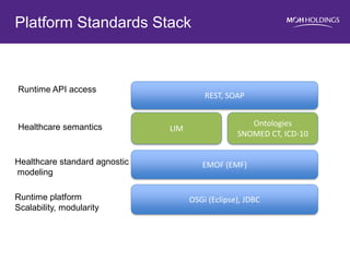 Platform Standards Stack 
LIM 
Ontologies SNOMED CT, ICD-10 
EMOF (EMF) 
OSGi (Eclipse), JDBC 
REST, SOAP 
Runtime API access 
Healthcare semantics 
Healthcare standard agnostic 
modeling 
Runtime platform 
Scalability, modularity 
Confidential  