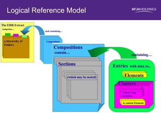 Logical Reference Model  