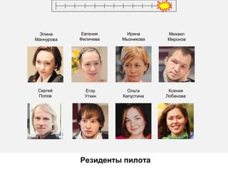 Элина
Маннурова

Евгения
Филичева

Ирина
Мызникова

Михаил
Миронов

Сергей
Попов

Егор
Уткин

Ольга
Капустина

Ксения
Лобанова

Резиденты пилота

 